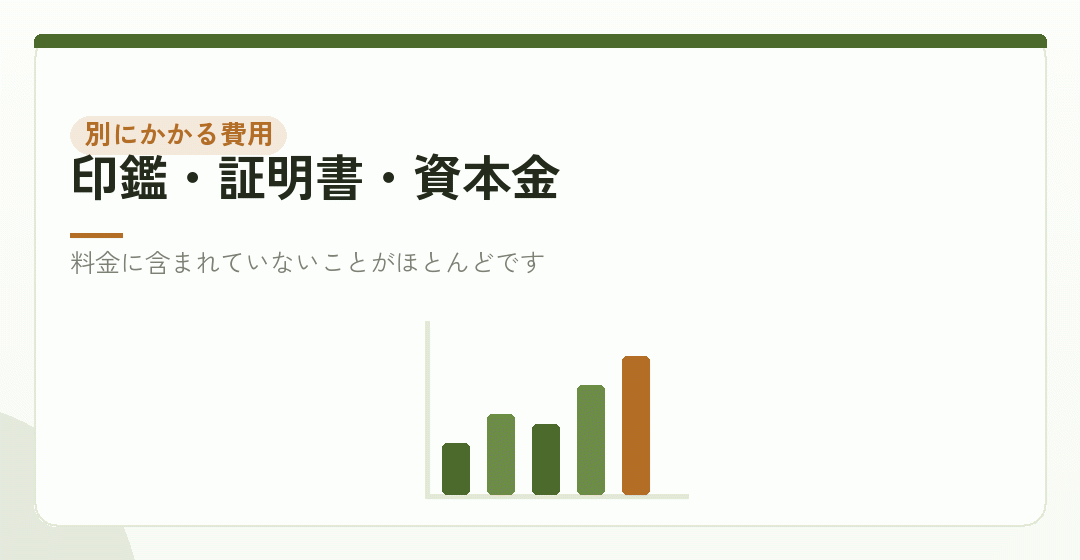 代行に頼んでも、別にかかる費用を表したイラスト