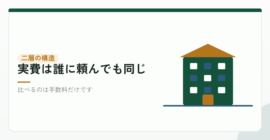 代行の費用は、実費と手数料の二層を表したイラスト