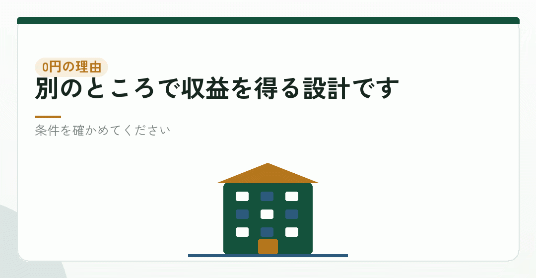 手数料0円のサービスがある理由を表したイラスト