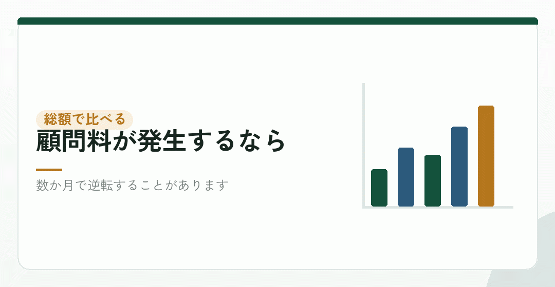 総額で比べるには、一年ぶんを足すを表したイラスト