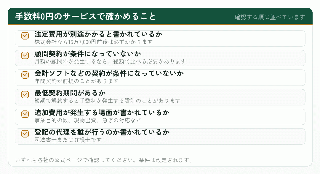 手数料0円の会社設立代行で確かめる項目を並べたチェックリスト