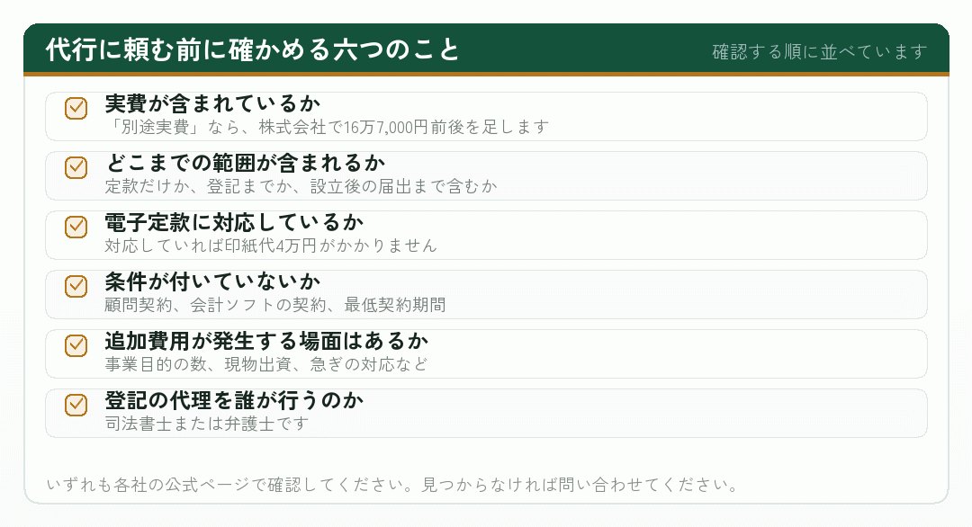 会社設立の代行に頼む前に確かめる六つの項目を並べたチェックリスト