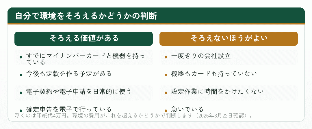 電子定款の環境を自分でそろえるかどうかの判断材料を並べた比較図