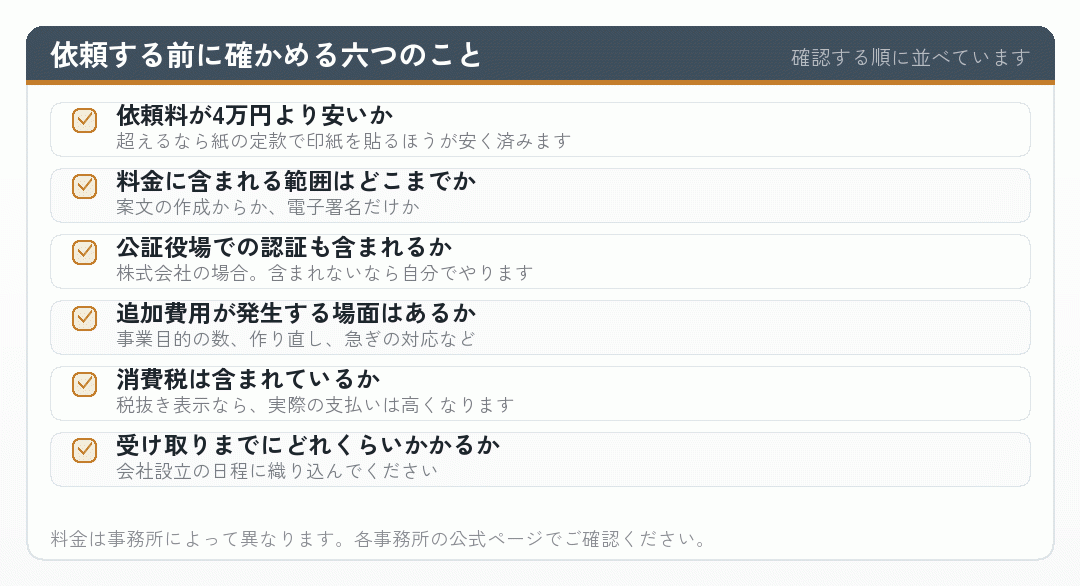 電子定款の作成を依頼する前に確かめる六つの項目を並べたチェックリスト