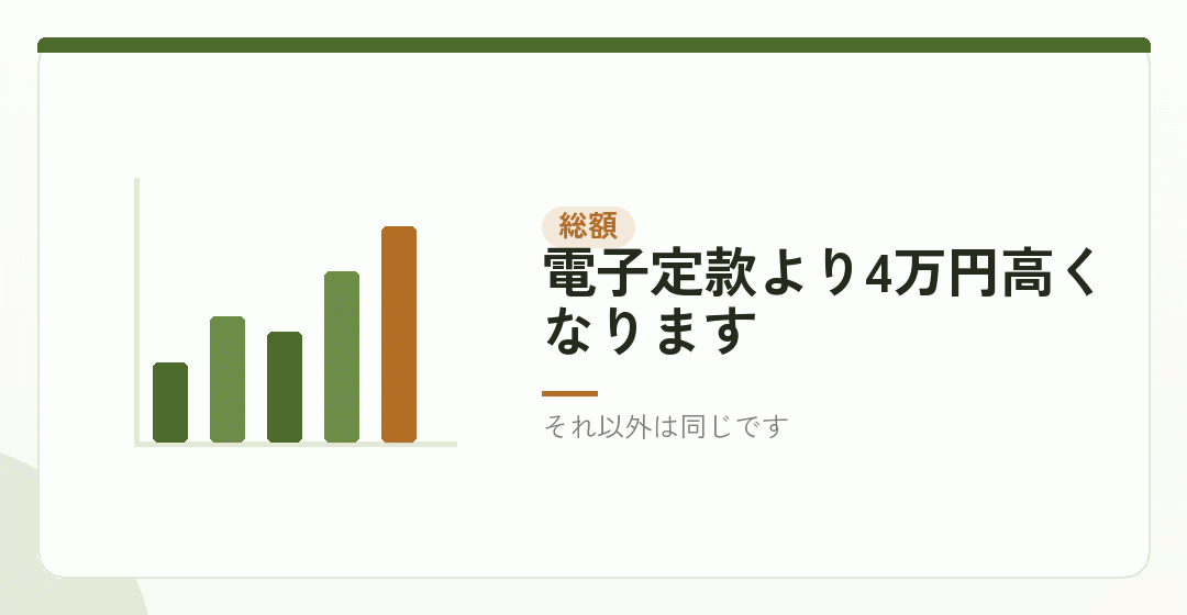 紙を選んだ場合の、会社設立の費用の総額を表したイラスト