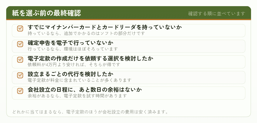 紙の定款を選ぶ前に確かめる項目を並べたチェックリスト