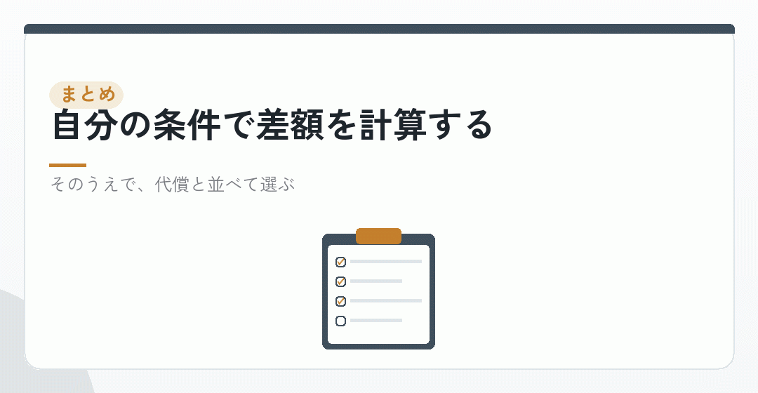 まとめ:差は10万7,000円から14万2,000円を表したイラスト