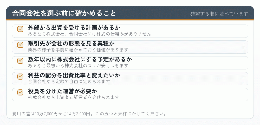 合同会社を選ぶ前に確かめる項目を並べたチェックリスト