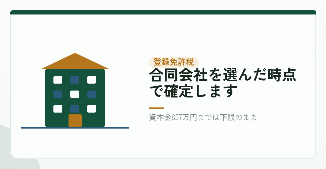 動かない部分:登録免許税6万円を表したイラスト
