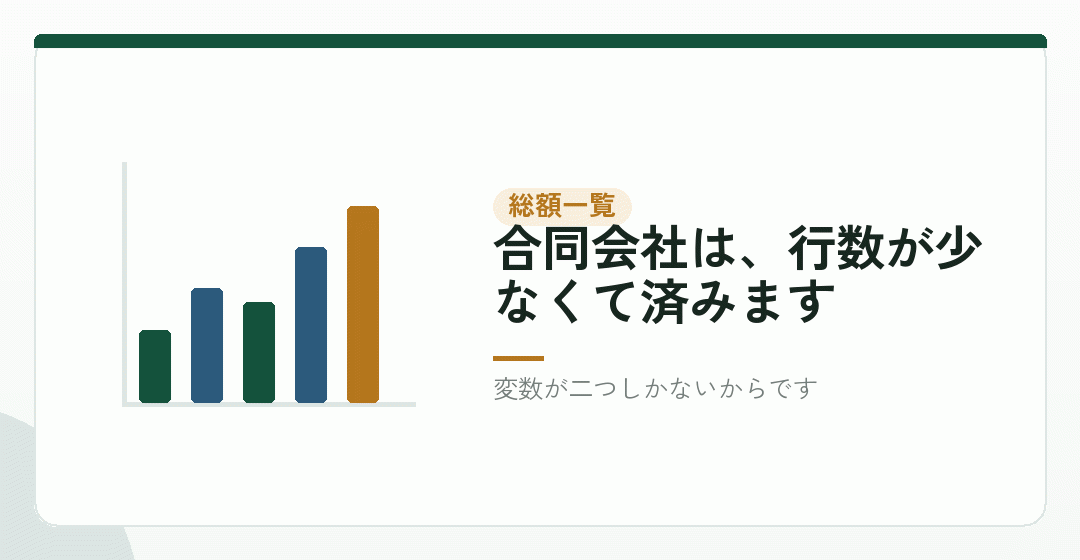 条件別の総額一覧を表したイラスト