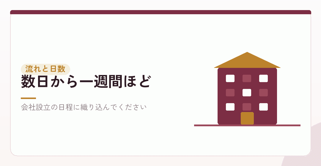 依頼から受け取りまでの流れと日数を表したイラスト