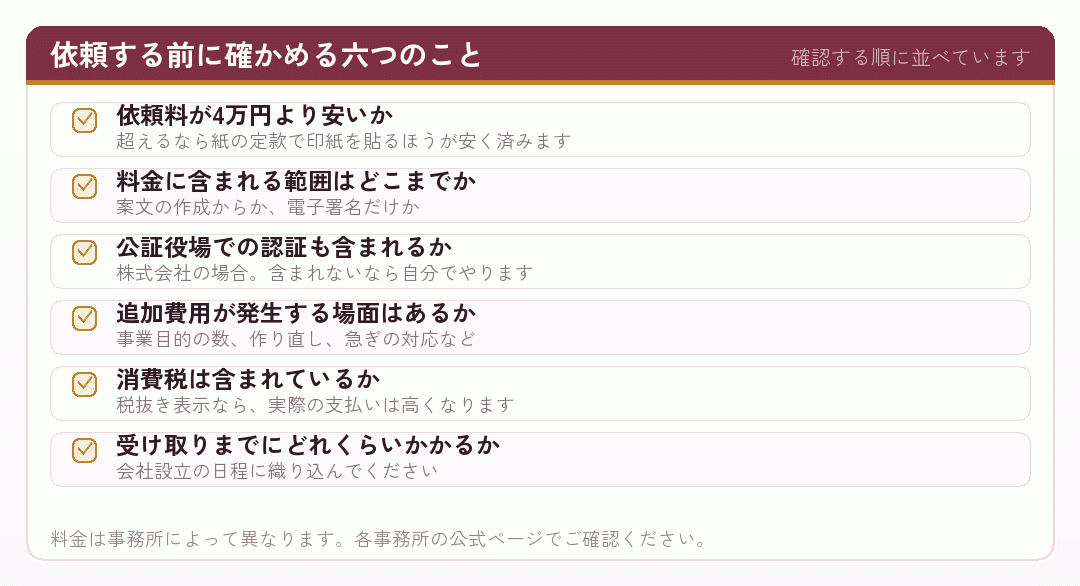 電子定款の作成を依頼する前に確かめる六つの項目を並べたチェックリスト