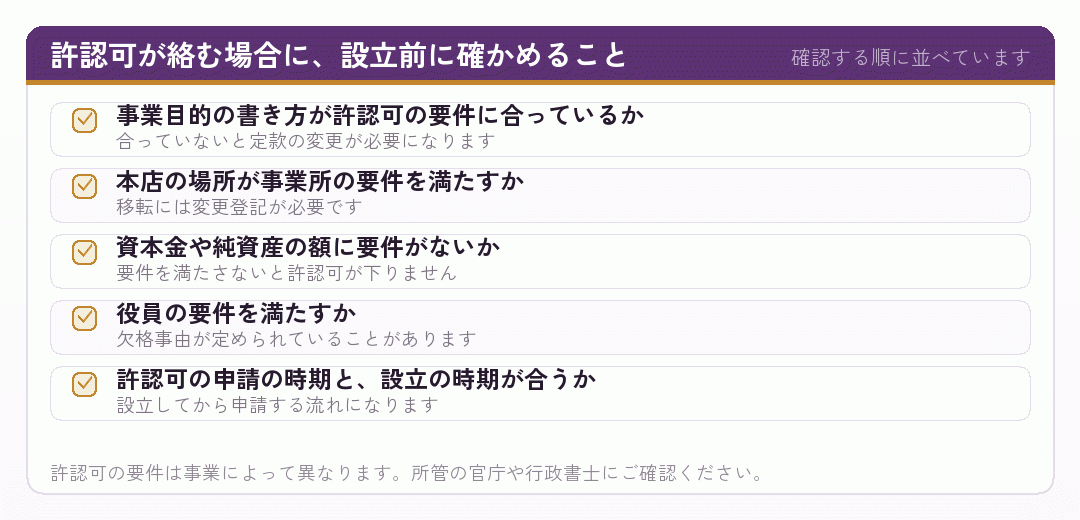 許認可が必要な事業で会社設立の前に確かめる項目を並べたチェックリスト