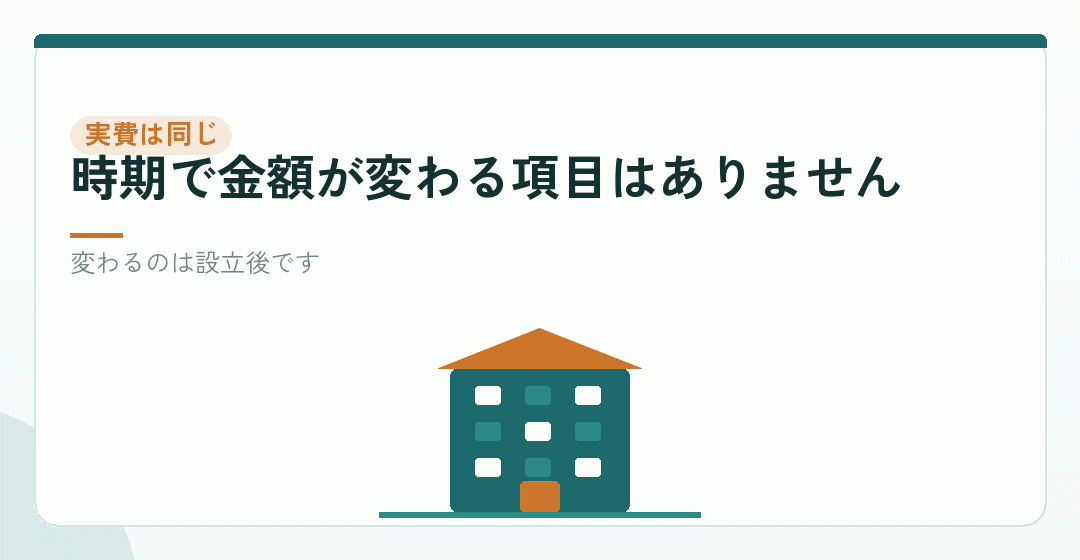 会社設立の実費は、いつやっても同じを表したイラスト
