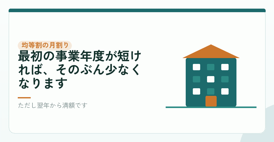 時期で変わること①：均等割は月割りになるを表したイラスト