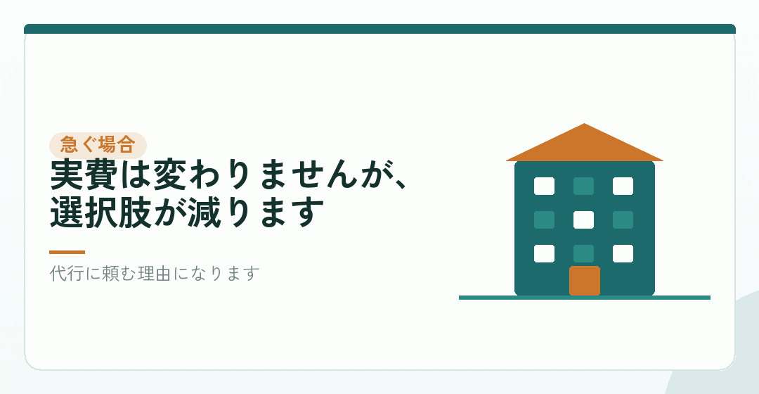 急いで設立する場合の費用を表したイラスト