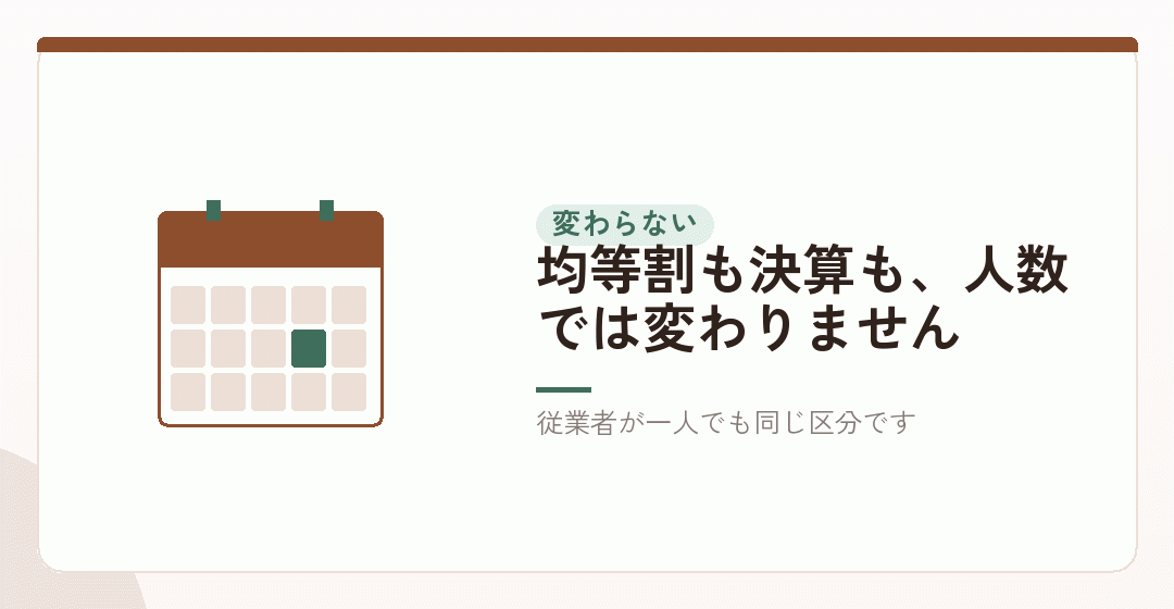 一人会社でも、毎年かかる費用は変わらないを表したイラスト