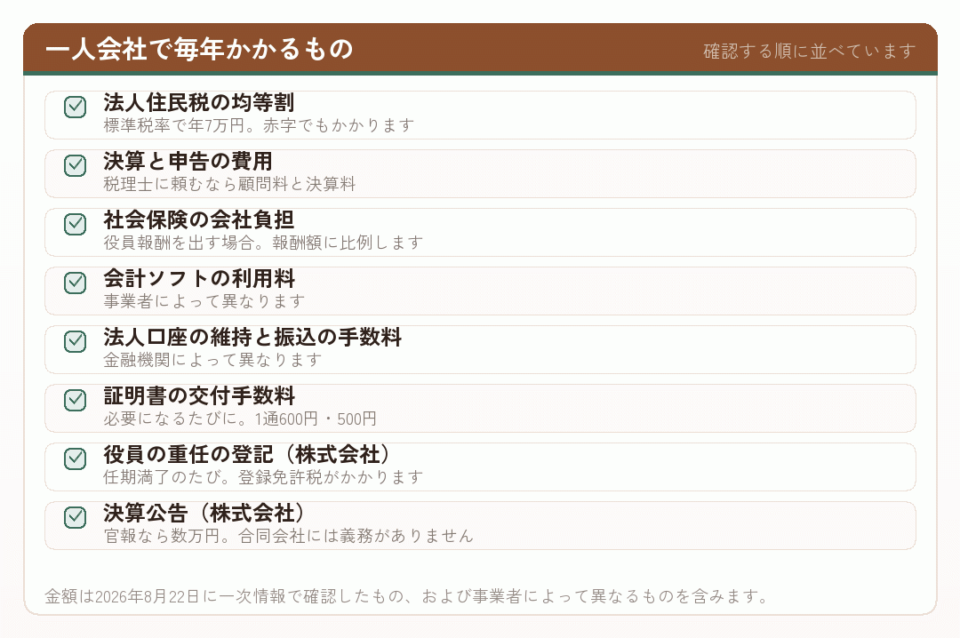 一人会社で毎年かかるものを並べたチェックリスト