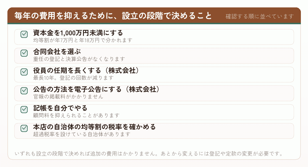 一人会社で毎年の費用を抑えるために設立の段階で決めることを並べたチェックリスト