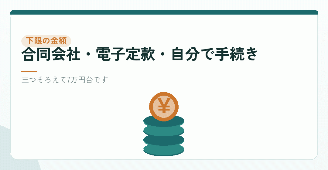 一人で会社設立をするときの、費用の下限を表したイラスト