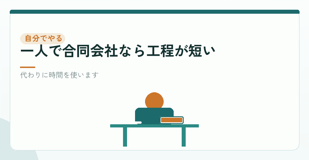 条件③:自分で手続きをする(手数料が0円になる)を表したイラスト