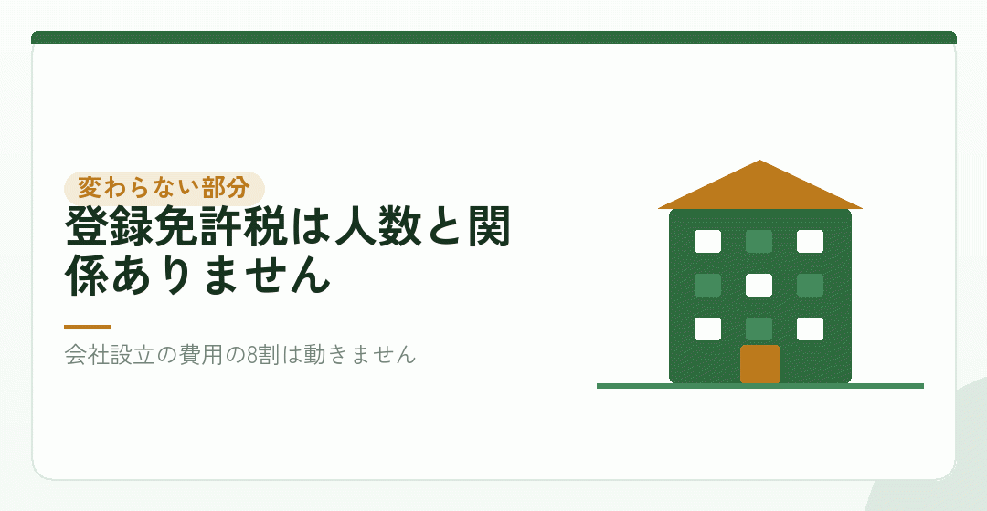 一人で会社設立をしても、大半の費用は変わらないを表したイラスト