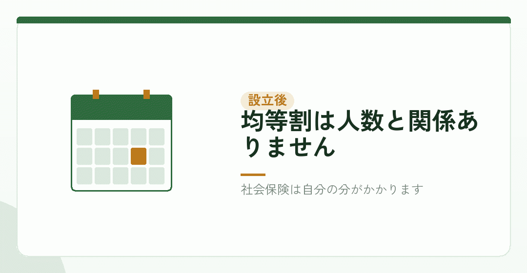 一人でも、設立後の費用は変わらないを表したイラスト