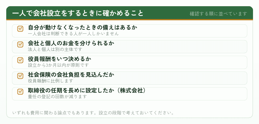 一人で会社設立をするときに確かめる項目を並べたチェックリスト