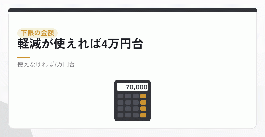 下限の金額を、実際に計算してみるを表したイラスト
