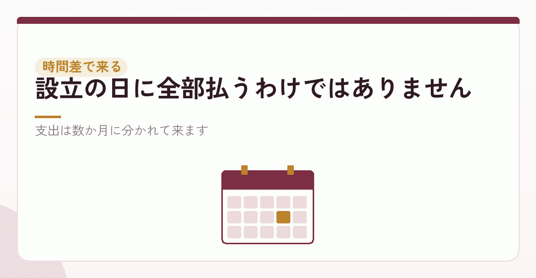 会社設立の費用は、時間差で出ていくを表したイラスト