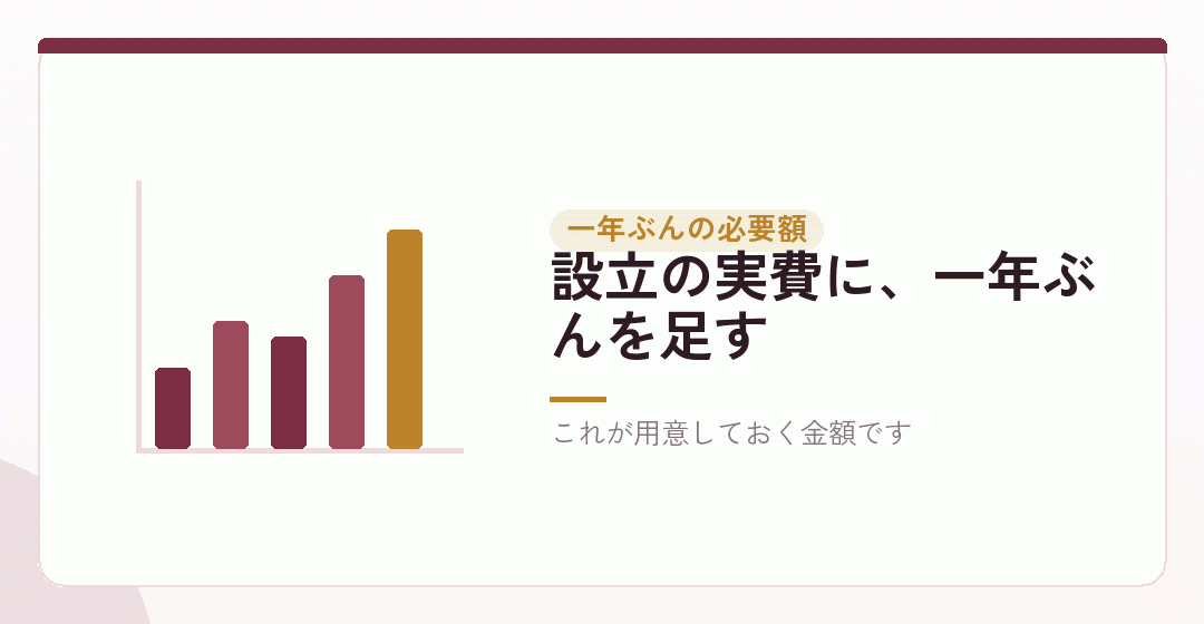 最初の一年で用意しておく額を組み立てるを表したイラスト