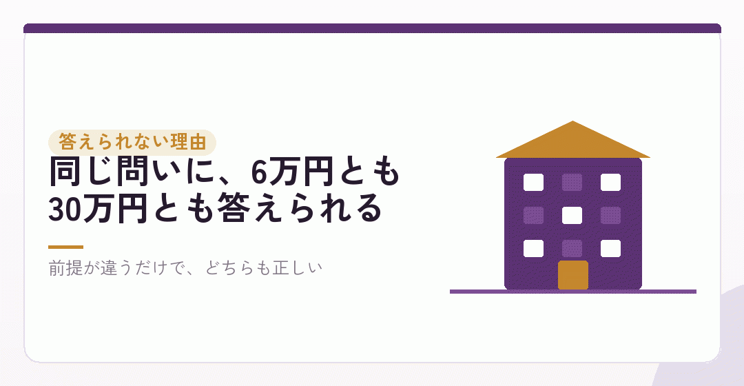 「会社設立にいくら」に、そのまま答えられない理由を表したイラスト