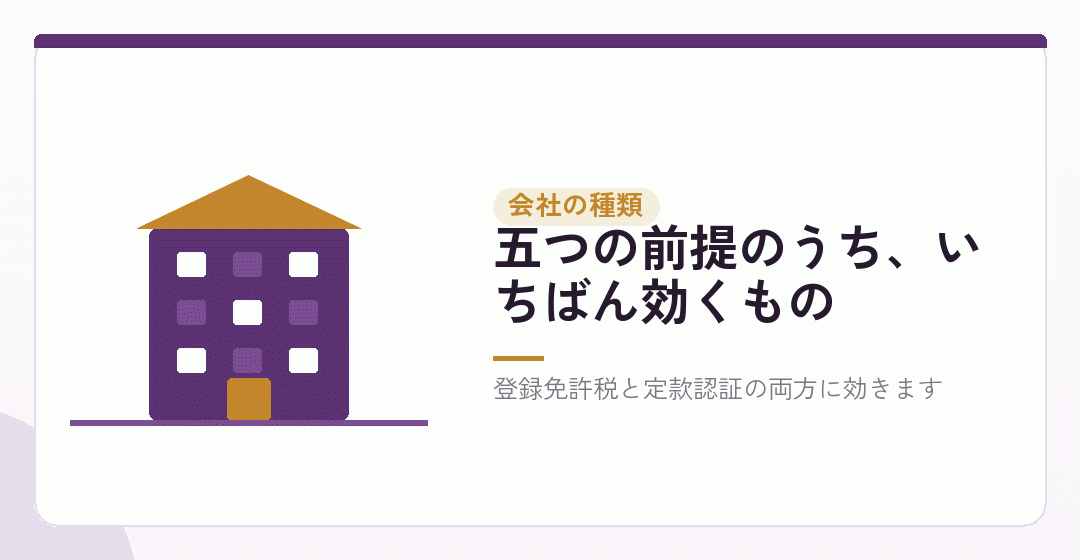 前提①：株式会社か合同会社か。ここで十万円以上動くを表したイラスト