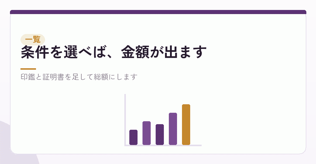 五つの前提を組み合わせた、会社設立の費用の一覧を表したイラスト