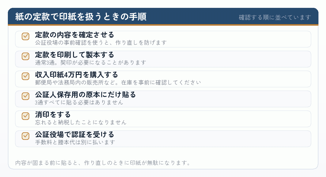 紙の定款で収入印紙を扱うときの手順を並べたチェックリスト
