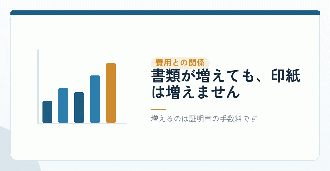 書類の数と、費用の関係を整理するを表したイラスト