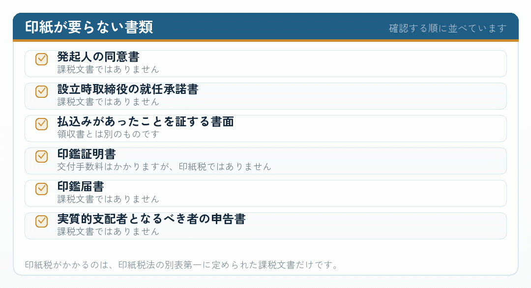 会社設立で印紙が要らない書類を並べたチェックリスト