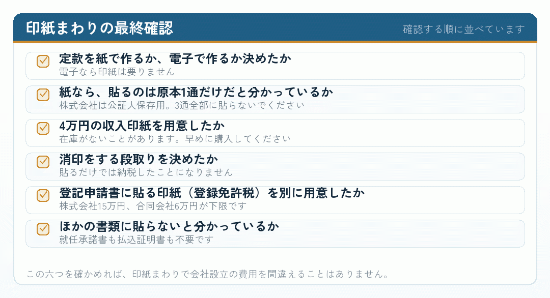 印紙まわりで会社設立の費用を間違えないための確認項目を並べたチェックリスト