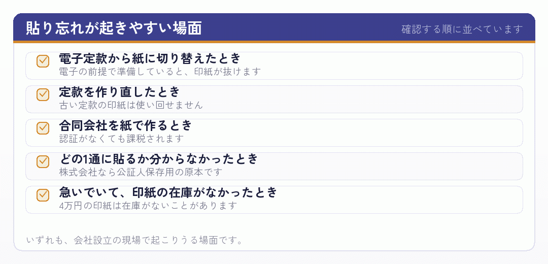 会社設立で印紙の貼り忘れが起きやすい場面を並べたチェックリスト