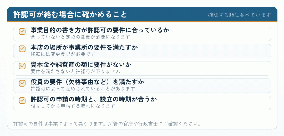 許認可が必要な事業で会社設立の前に確かめる項目を並べたチェックリスト