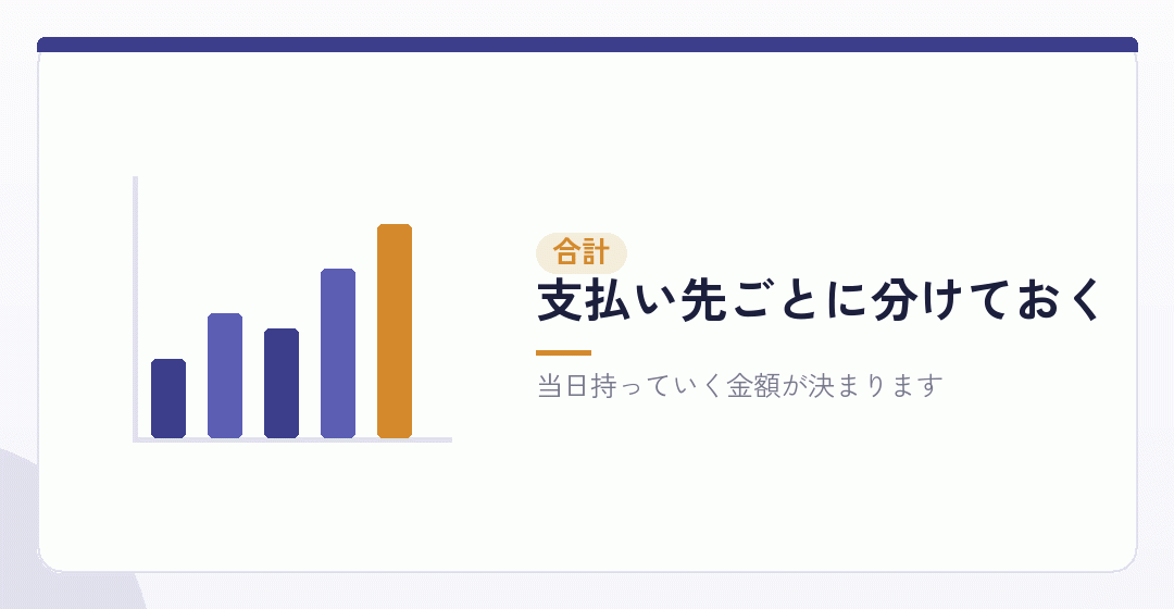 窓口ごとの合計と、当日に必要な金額を表したイラスト