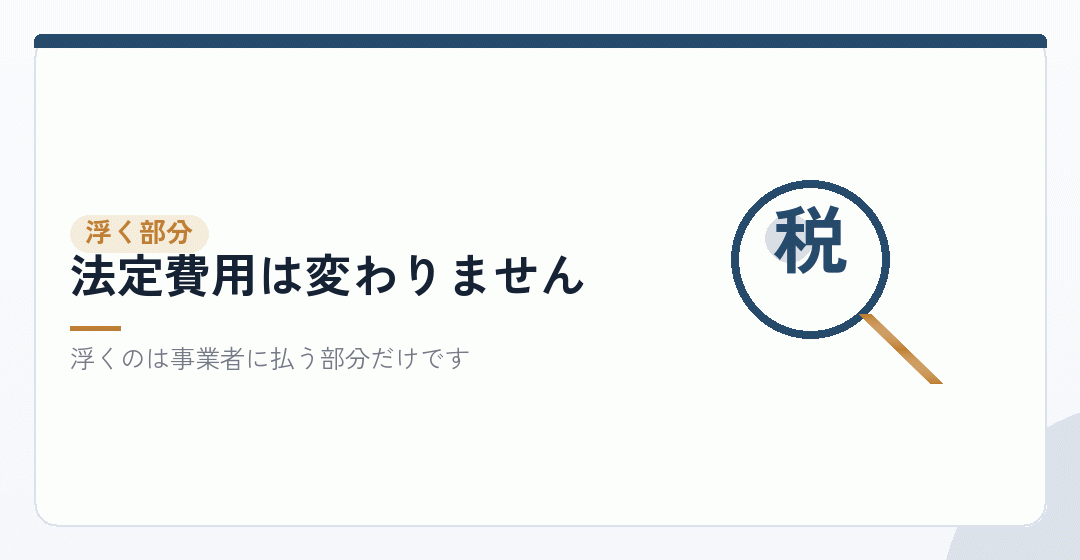 自分でやって浮くのは、手数料だけを表したイラスト