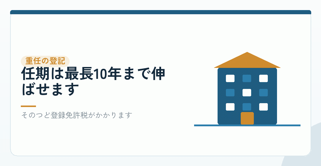 株式会社だけ①:役員の任期が満了するたびに登記が要るを表したイラスト