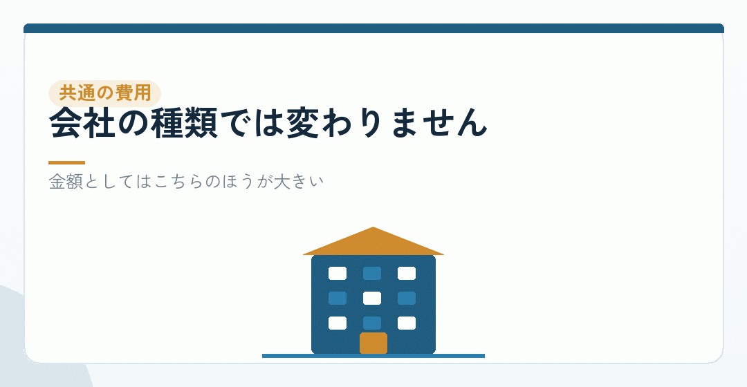 どちらにもかかる費用:均等割・決算申告・社会保険を表したイラスト