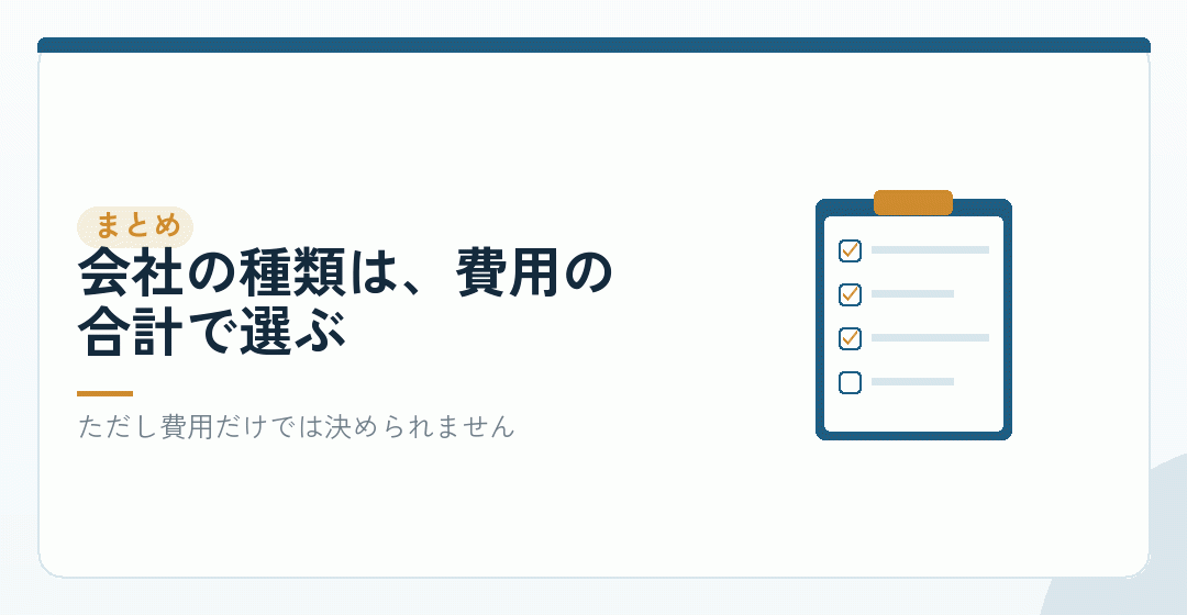まとめ:設立時の差は十万円、設立後の差は毎年続くを表したイラスト