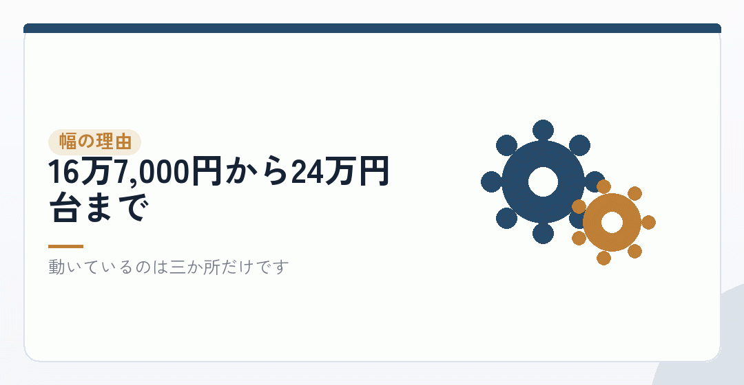 株式会社の設立費用に幅が出るのは、三つの条件のせいを表したイラスト