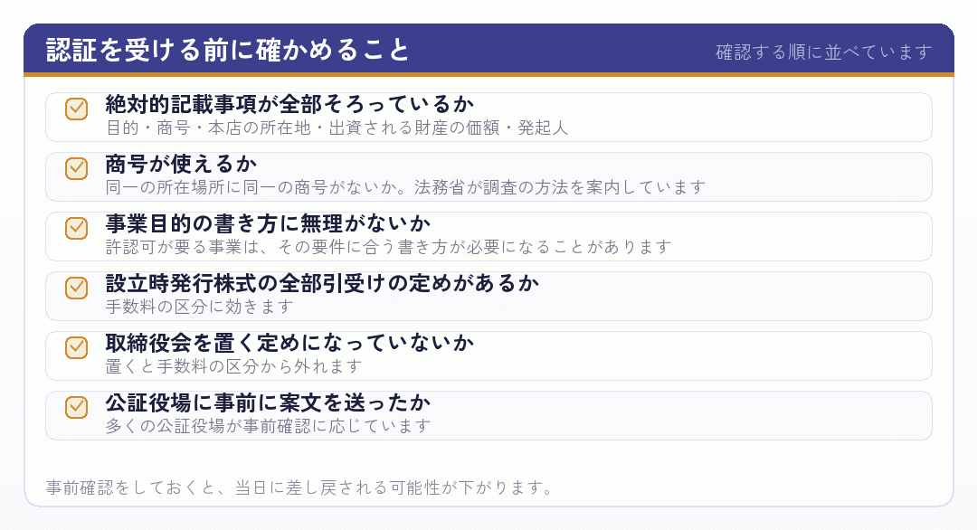 定款認証を受ける前に確かめる項目を並べたチェックリスト