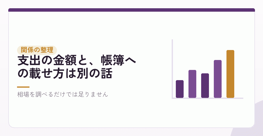 会社設立の費用と、経費の関係を整理するを表したイラスト