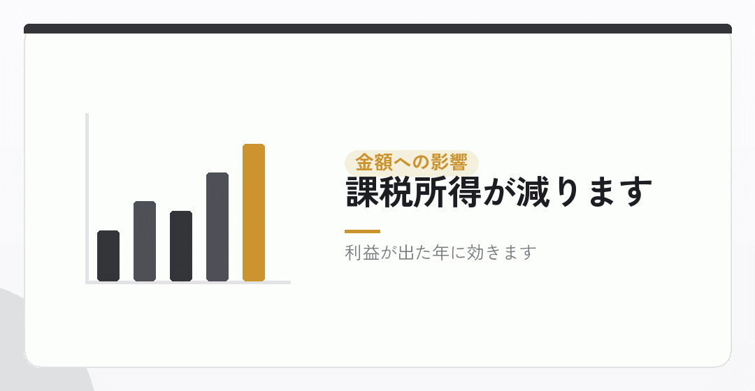 経費にできるかどうかで、金額はどれくらい変わるかを表したイラスト