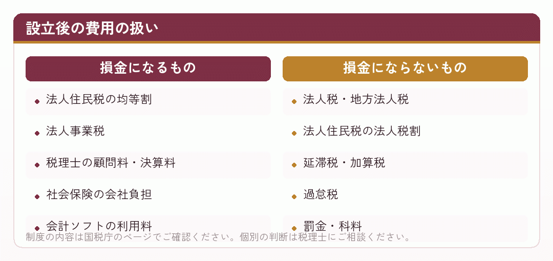 会社設立の後にかかる費用のうち損金になるものとならないものを並べた比較図